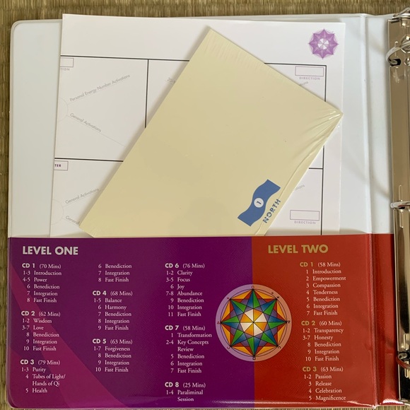 Feng Shui Course - Picture 3 of 5